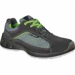 Chaussures Warwick S1P SRC